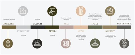 burberry logistics operation|Burberry clothing company.